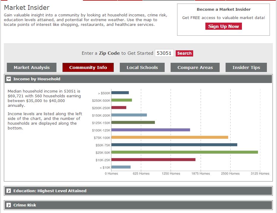 Menomonee Falls Sees Spike in New Home Listings!